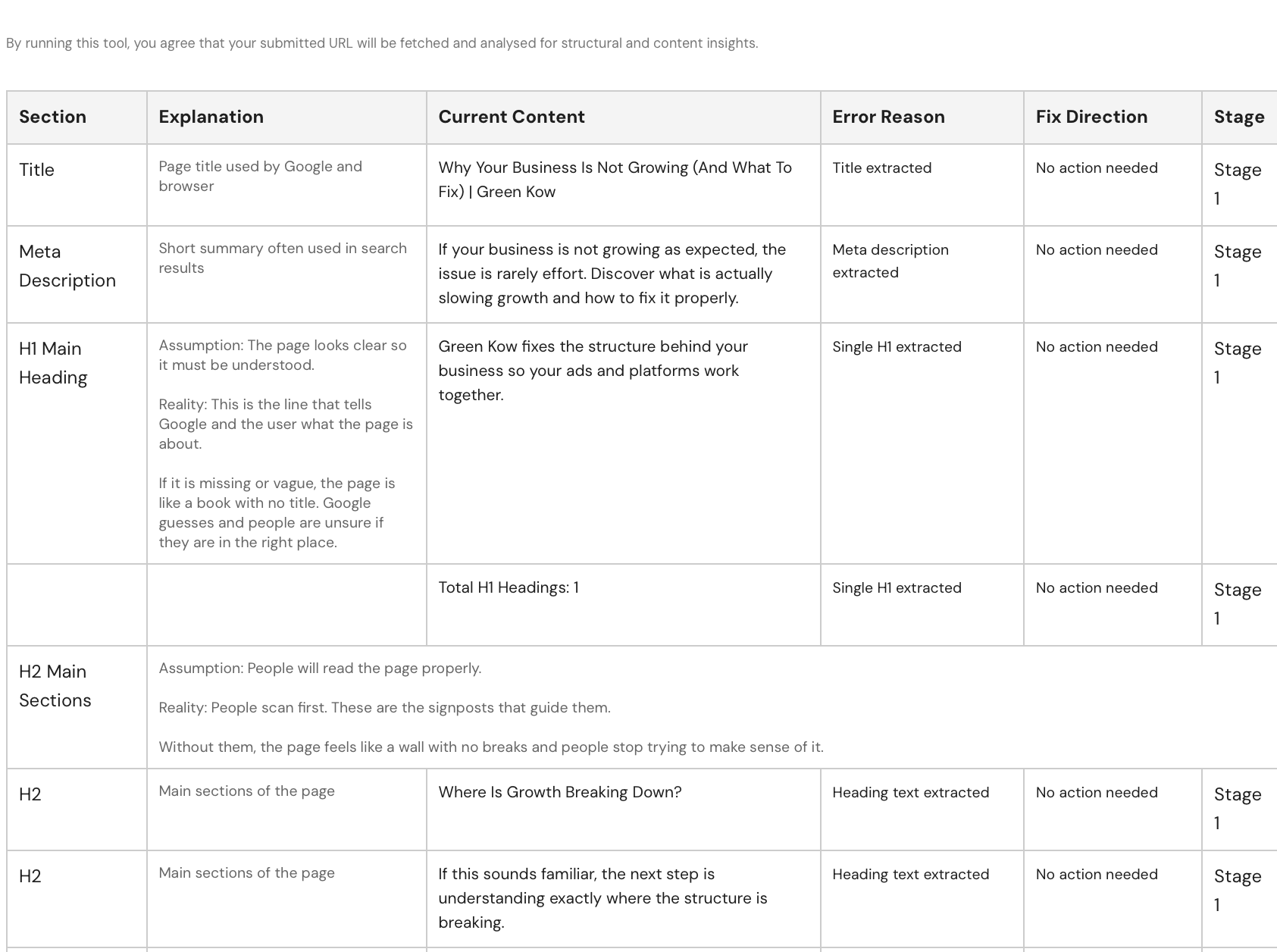 Conversion diagnostic showing extracted website headings, paragraphs, links and page structure