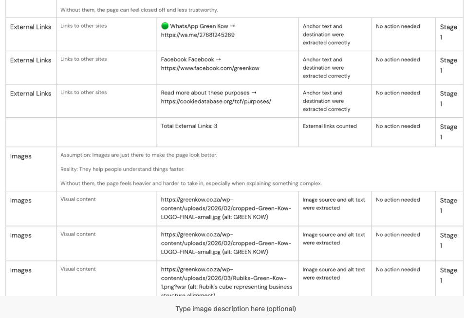 Conversion diagnostic displaying structured page content grouped by headings and sections